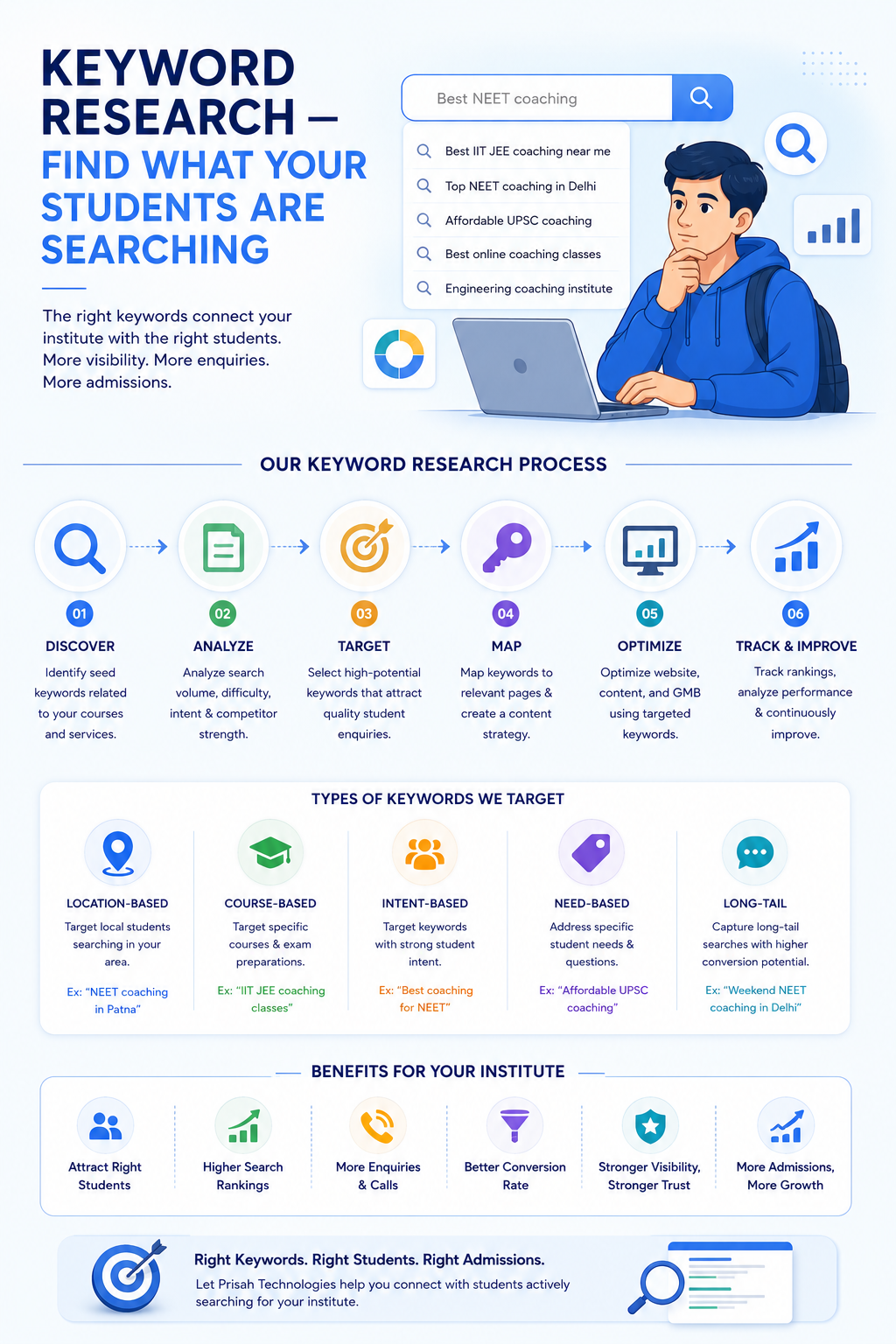 how to choose best keywords for Educational and Coaching centers in delhi