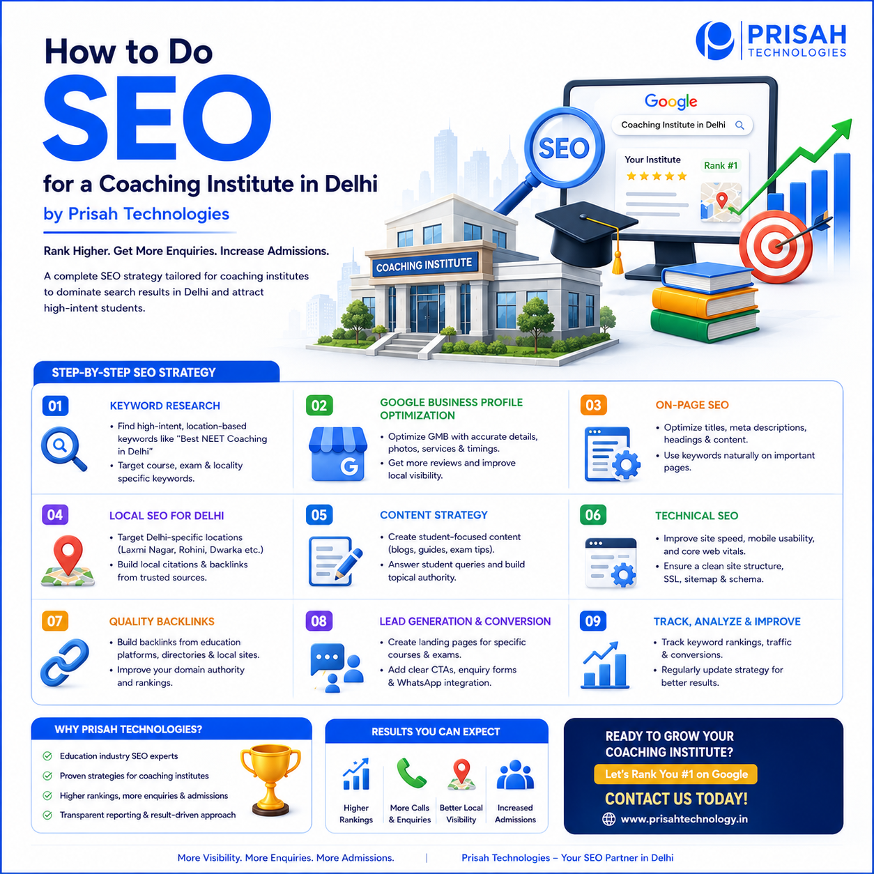 How to Do SEO for a Coaching Institute in Delhi: A 2026 Step-by-Step Guide