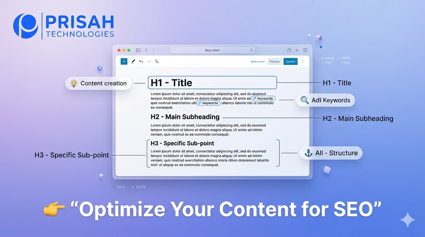 on page seo content optimization